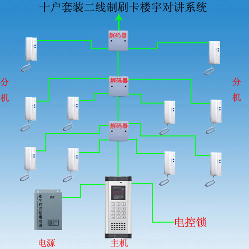 樓宇對講1.jpg